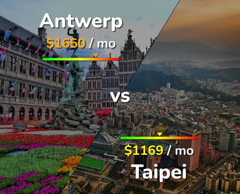 Cost of living in Antwerp vs Taipei infographic