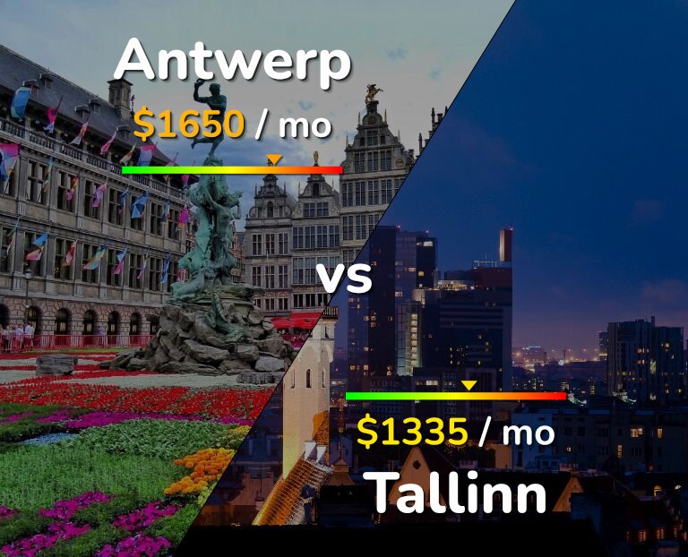 Cost of living in Antwerp vs Tallinn infographic
