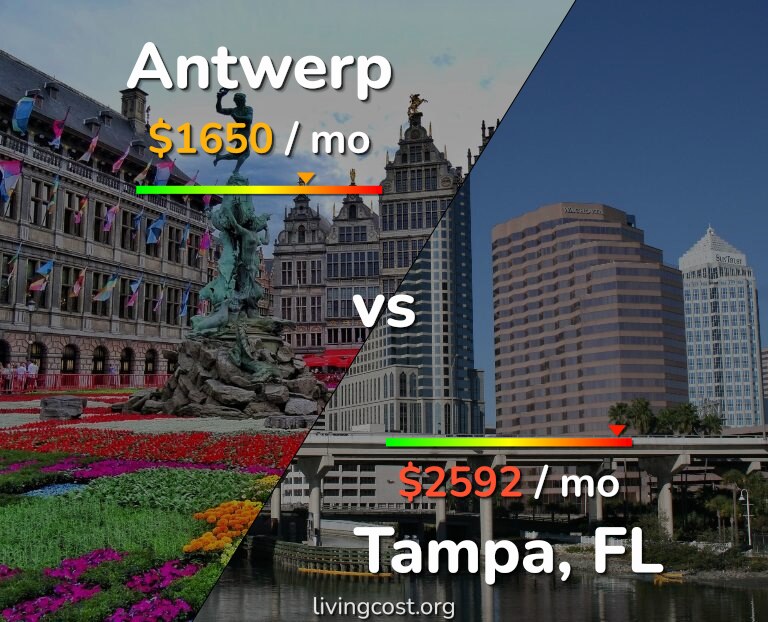 Cost of living in Antwerp vs Tampa infographic