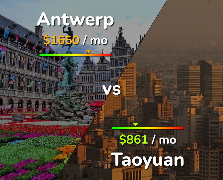 Cost of living in Antwerp vs Taoyuan infographic