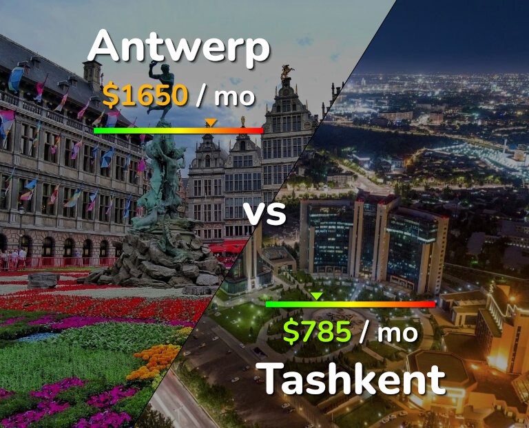 Cost of living in Antwerp vs Tashkent infographic