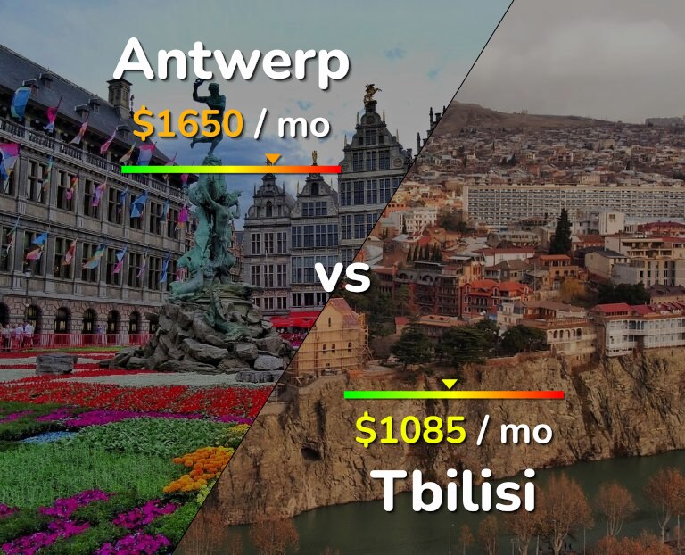Cost of living in Antwerp vs Tbilisi infographic