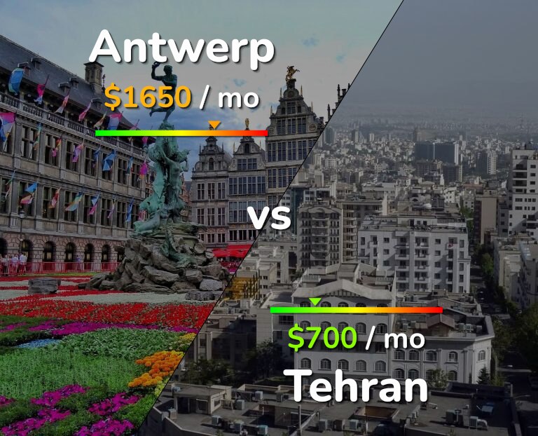 Cost of living in Antwerp vs Tehran infographic