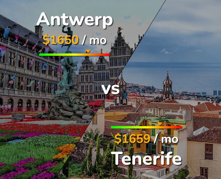 Cost of living in Antwerp vs Tenerife infographic