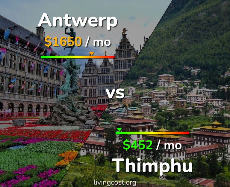 Cost of living in Antwerp vs Thimphu infographic