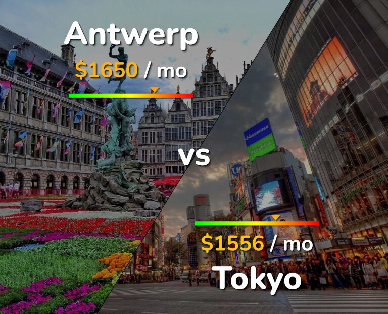 Cost of living in Antwerp vs Tokyo infographic