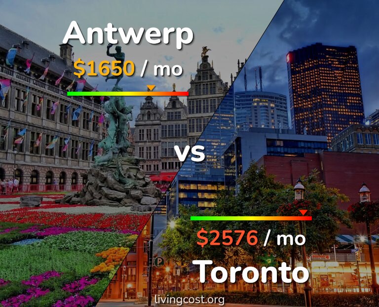 Cost of living in Antwerp vs Toronto infographic