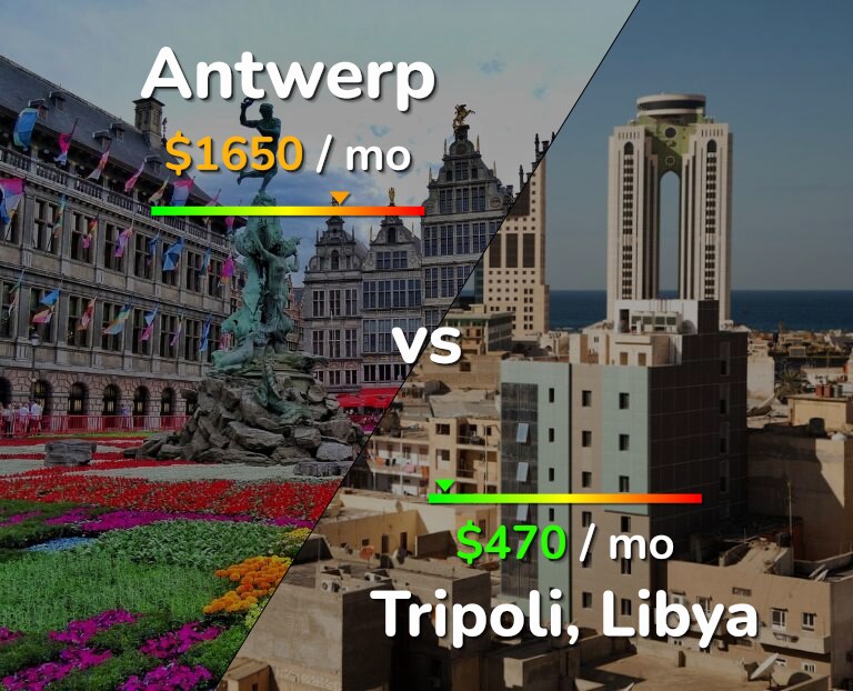 Cost of living in Antwerp vs Tripoli infographic