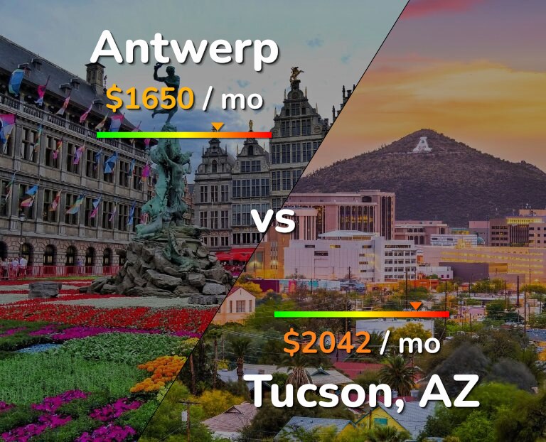 Cost of living in Antwerp vs Tucson infographic