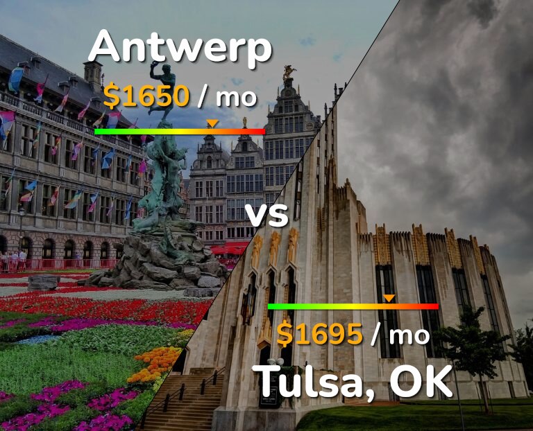 Cost of living in Antwerp vs Tulsa infographic