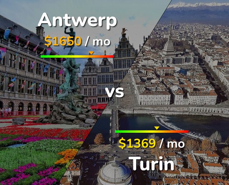 Cost of living in Antwerp vs Turin infographic