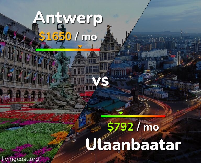 Cost of living in Antwerp vs Ulaanbaatar infographic