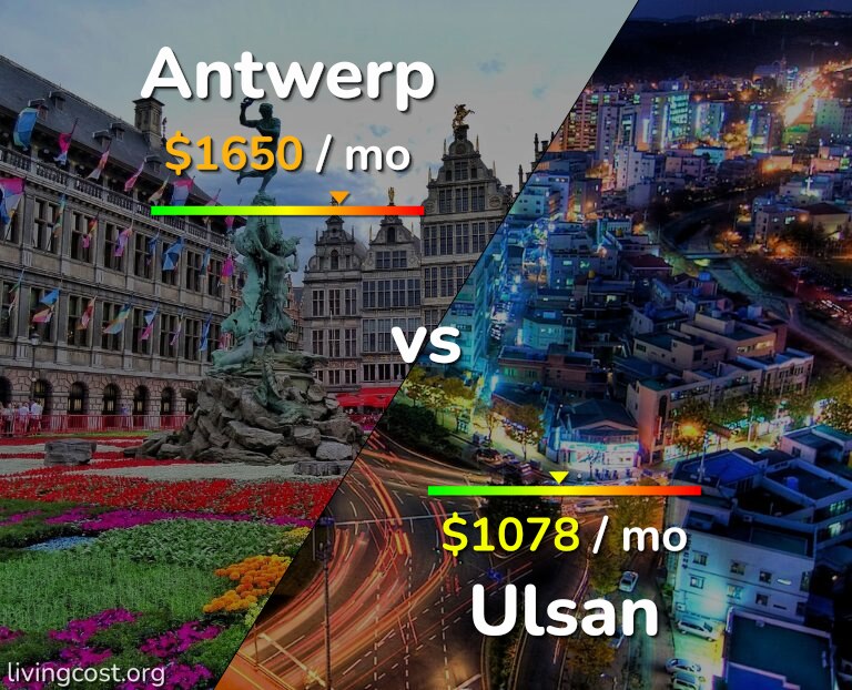Cost of living in Antwerp vs Ulsan infographic