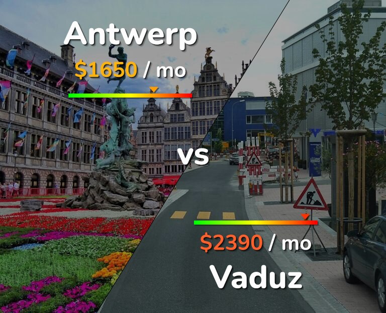 Cost of living in Antwerp vs Vaduz infographic