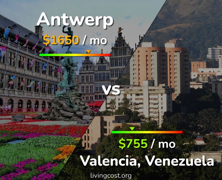 Cost of living in Antwerp vs Valencia, Venezuela infographic