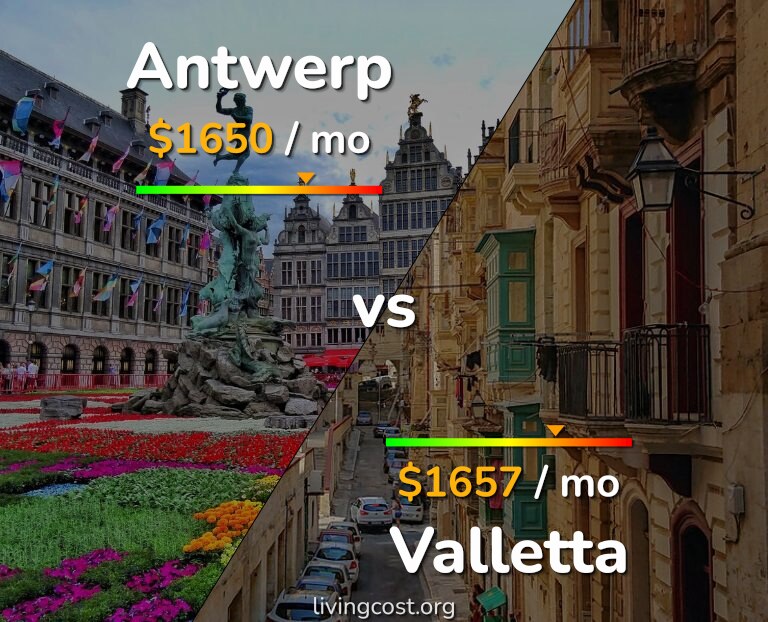 Cost of living in Antwerp vs Valletta infographic
