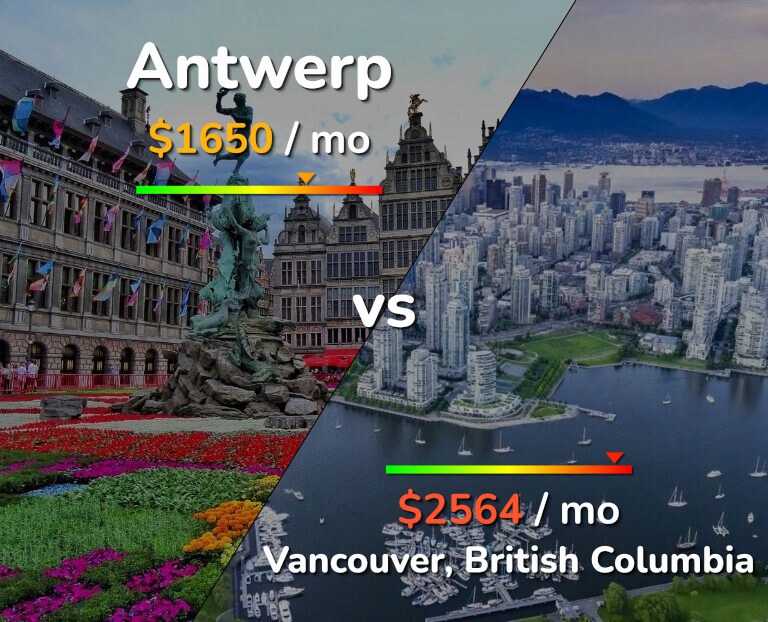 Cost of living in Antwerp vs Vancouver infographic