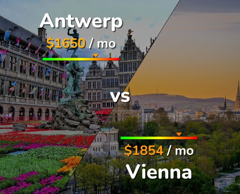 Cost of living in Antwerp vs Vienna infographic