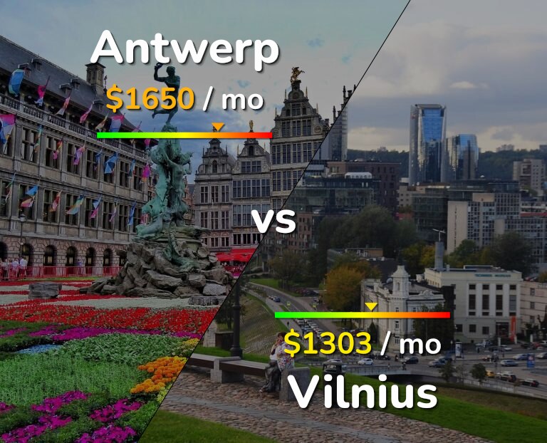 Cost of living in Antwerp vs Vilnius infographic