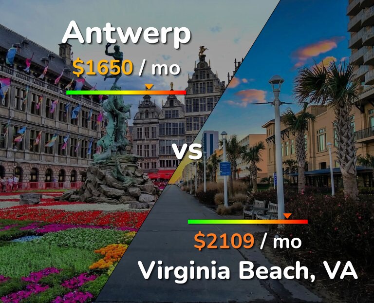 Cost of living in Antwerp vs Virginia Beach infographic
