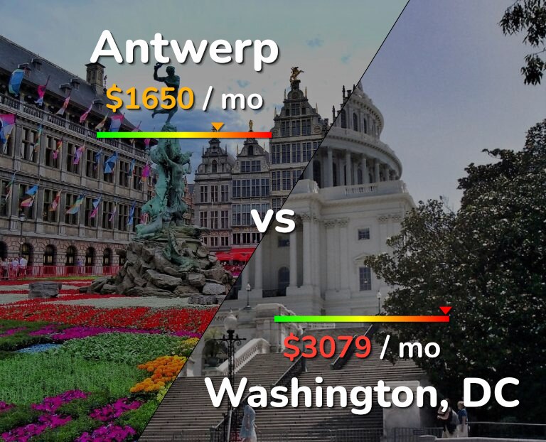 Cost of living in Antwerp vs Washington infographic