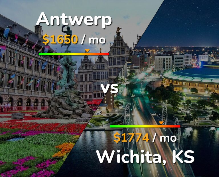Cost of living in Antwerp vs Wichita infographic