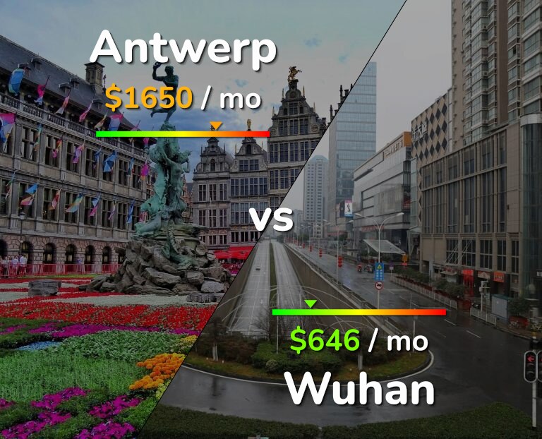 Cost of living in Antwerp vs Wuhan infographic