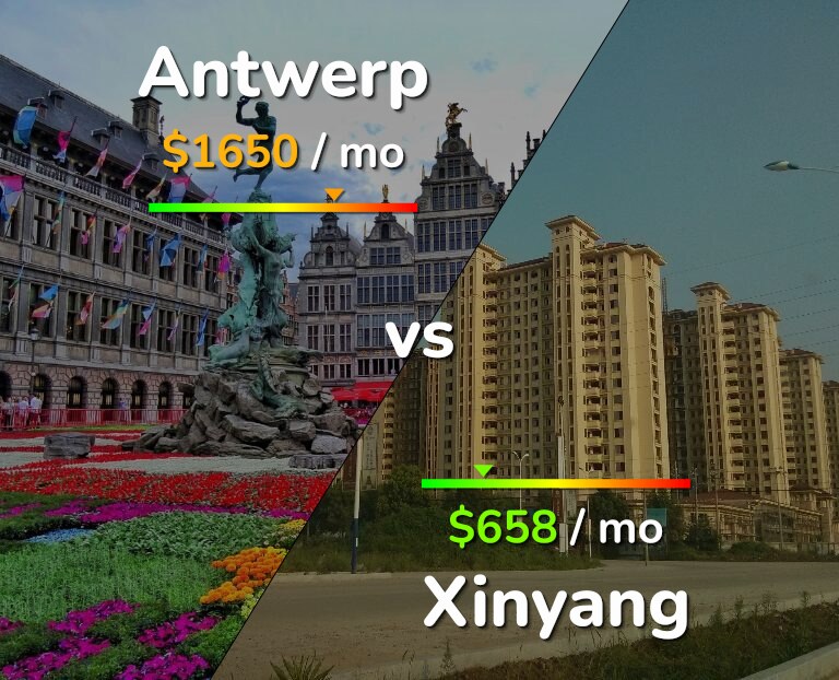 Cost of living in Antwerp vs Xinyang infographic