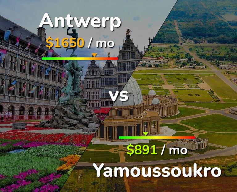 Cost of living in Antwerp vs Yamoussoukro infographic