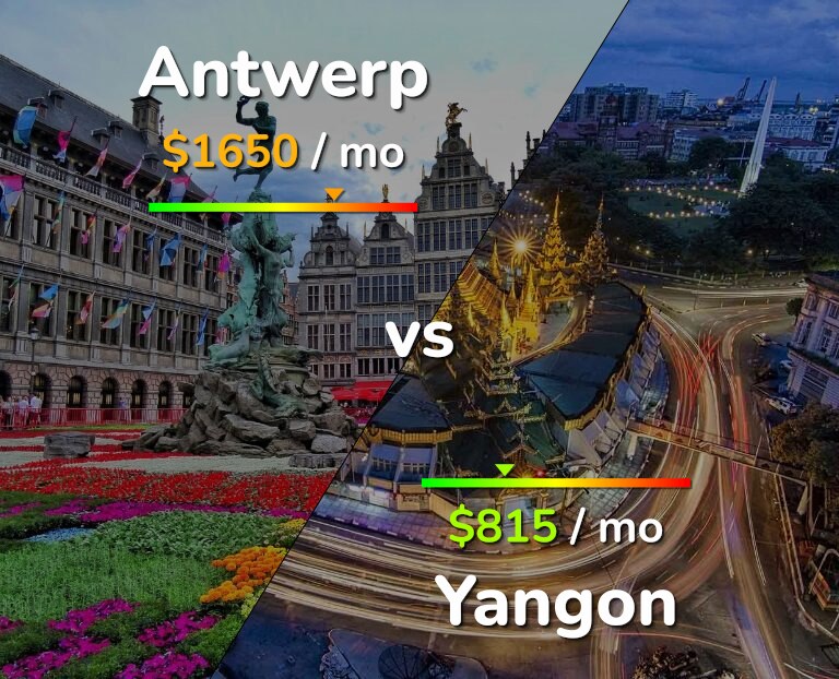 Cost of living in Antwerp vs Yangon infographic