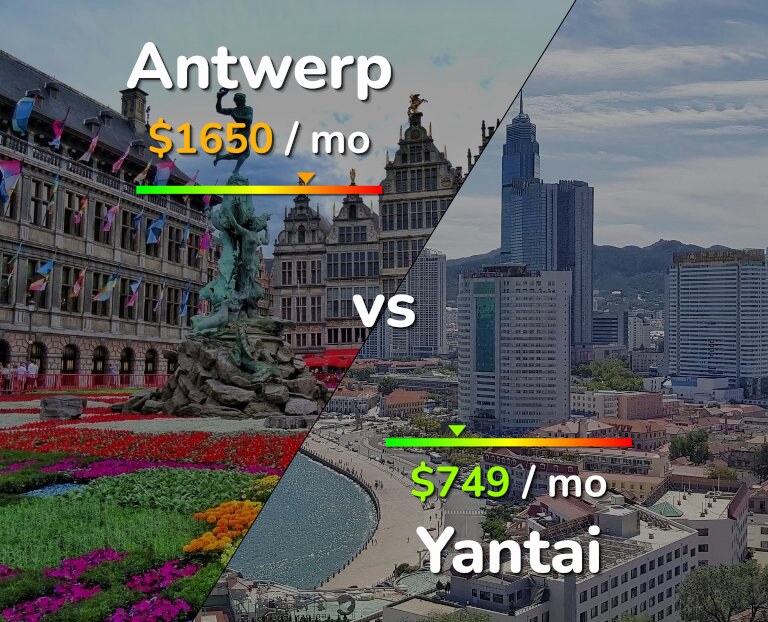 Cost of living in Antwerp vs Yantai infographic