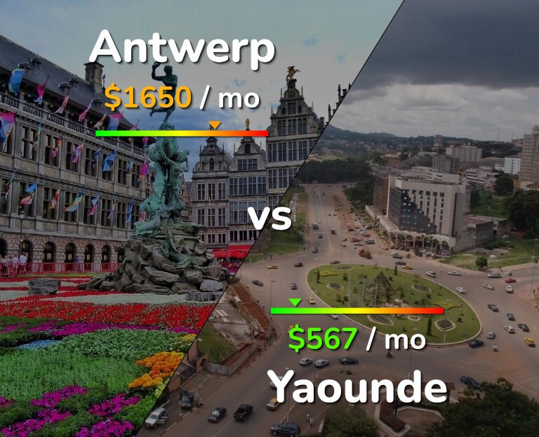 Cost of living in Antwerp vs Yaounde infographic