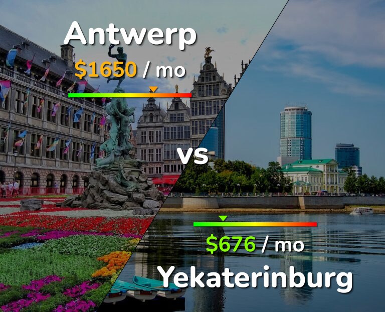 Cost of living in Antwerp vs Yekaterinburg infographic