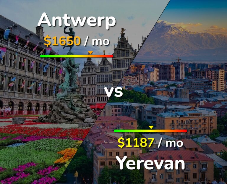 Cost of living in Antwerp vs Yerevan infographic