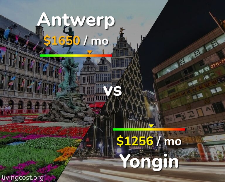 Cost of living in Antwerp vs Yongin infographic