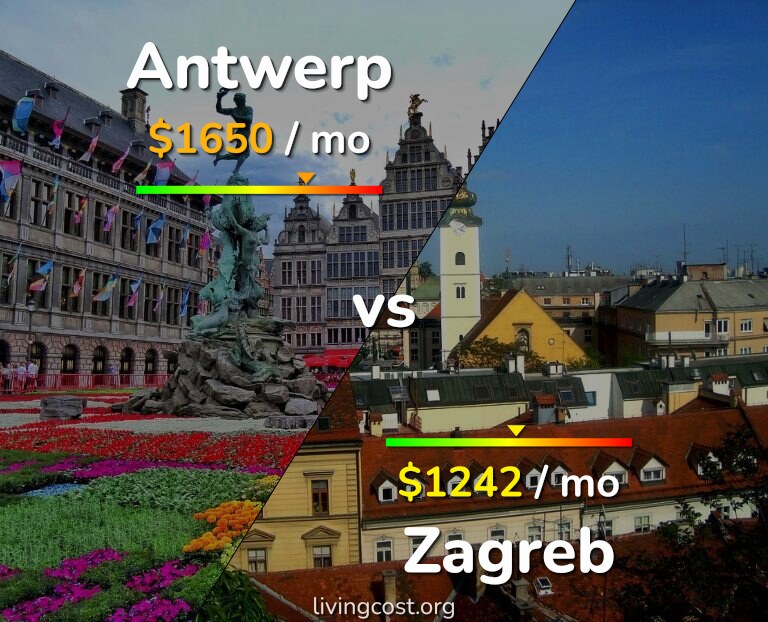 Cost of living in Antwerp vs Zagreb infographic