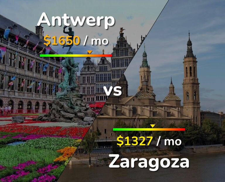 Cost of living in Antwerp vs Zaragoza infographic