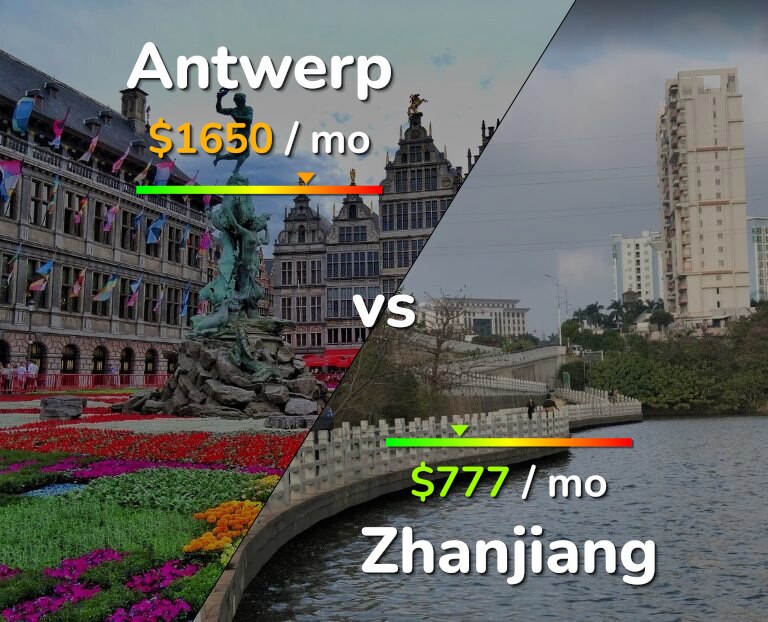 Cost of living in Antwerp vs Zhanjiang infographic