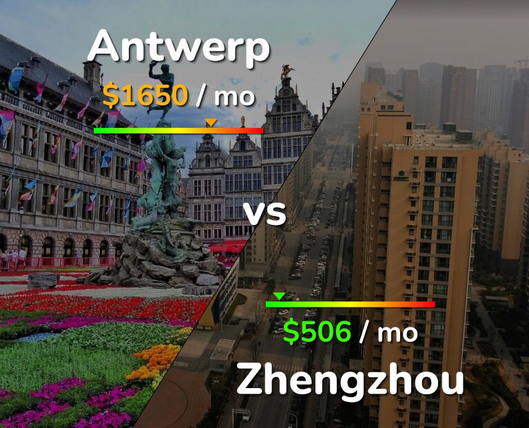 Cost of living in Antwerp vs Zhengzhou infographic