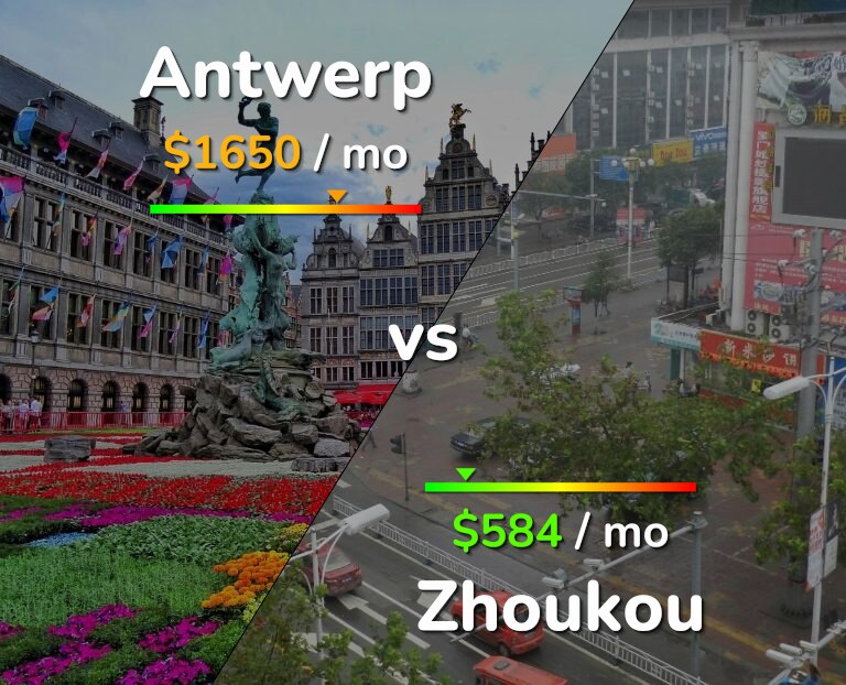 Cost of living in Antwerp vs Zhoukou infographic