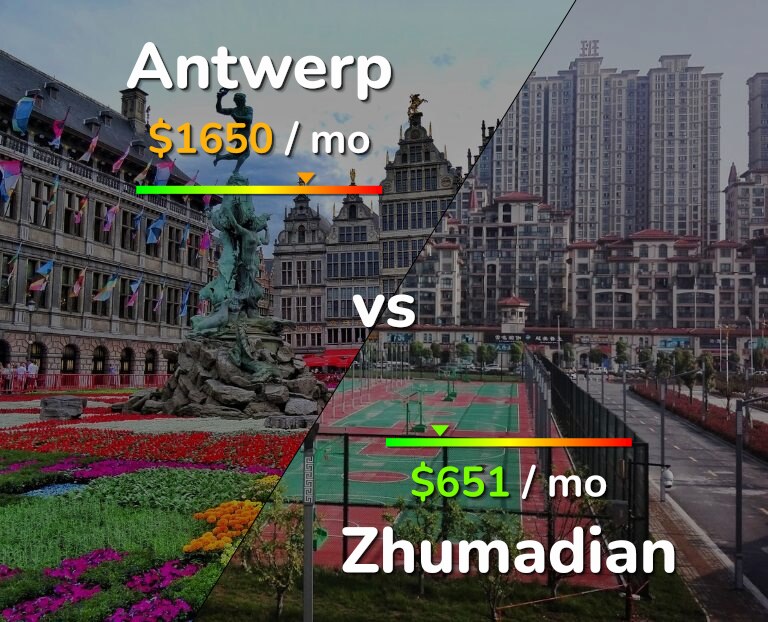 Cost of living in Antwerp vs Zhumadian infographic