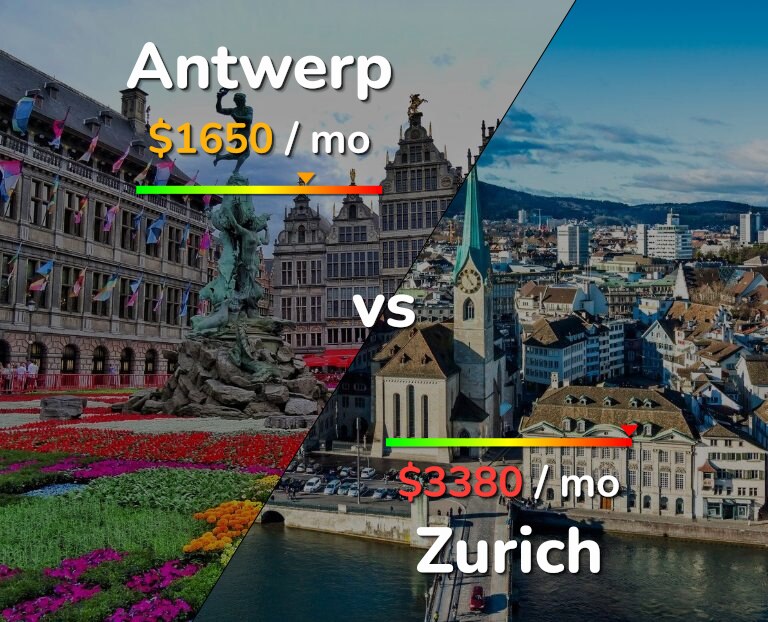 Cost of living in Antwerp vs Zurich infographic