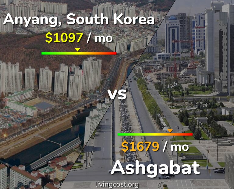 Cost of living in Anyang vs Ashgabat infographic