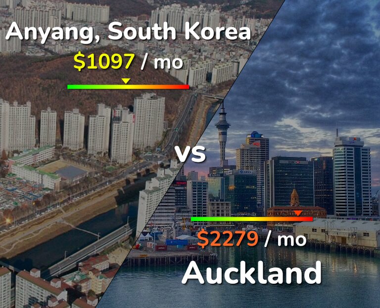 Cost of living in Anyang vs Auckland infographic
