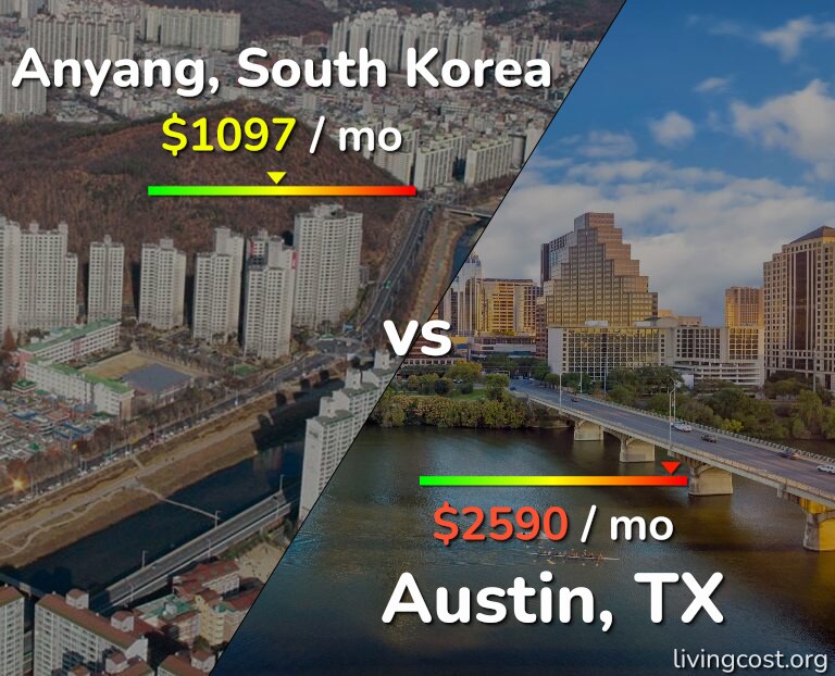 Cost of living in Anyang vs Austin infographic