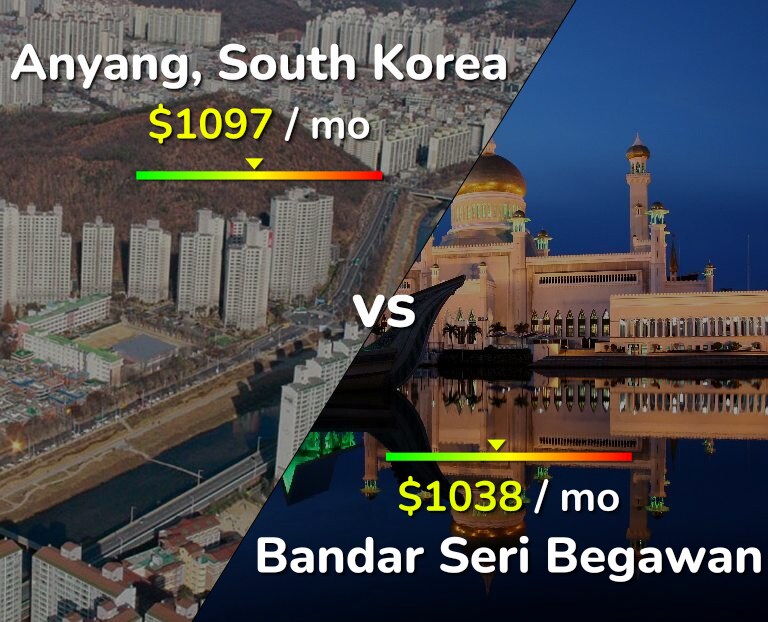 Cost of living in Anyang vs Bandar Seri Begawan infographic