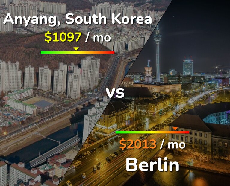 Cost of living in Anyang vs Berlin infographic