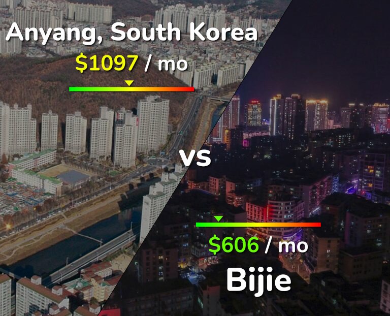 Cost of living in Anyang vs Bijie infographic
