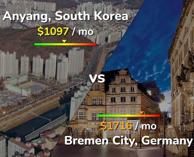Cost of living in Anyang vs Bremen City infographic