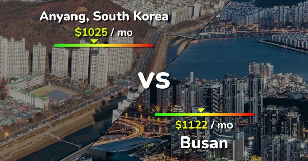 Anyang vs Busan comparison: Cost of Living, Prices, Salary